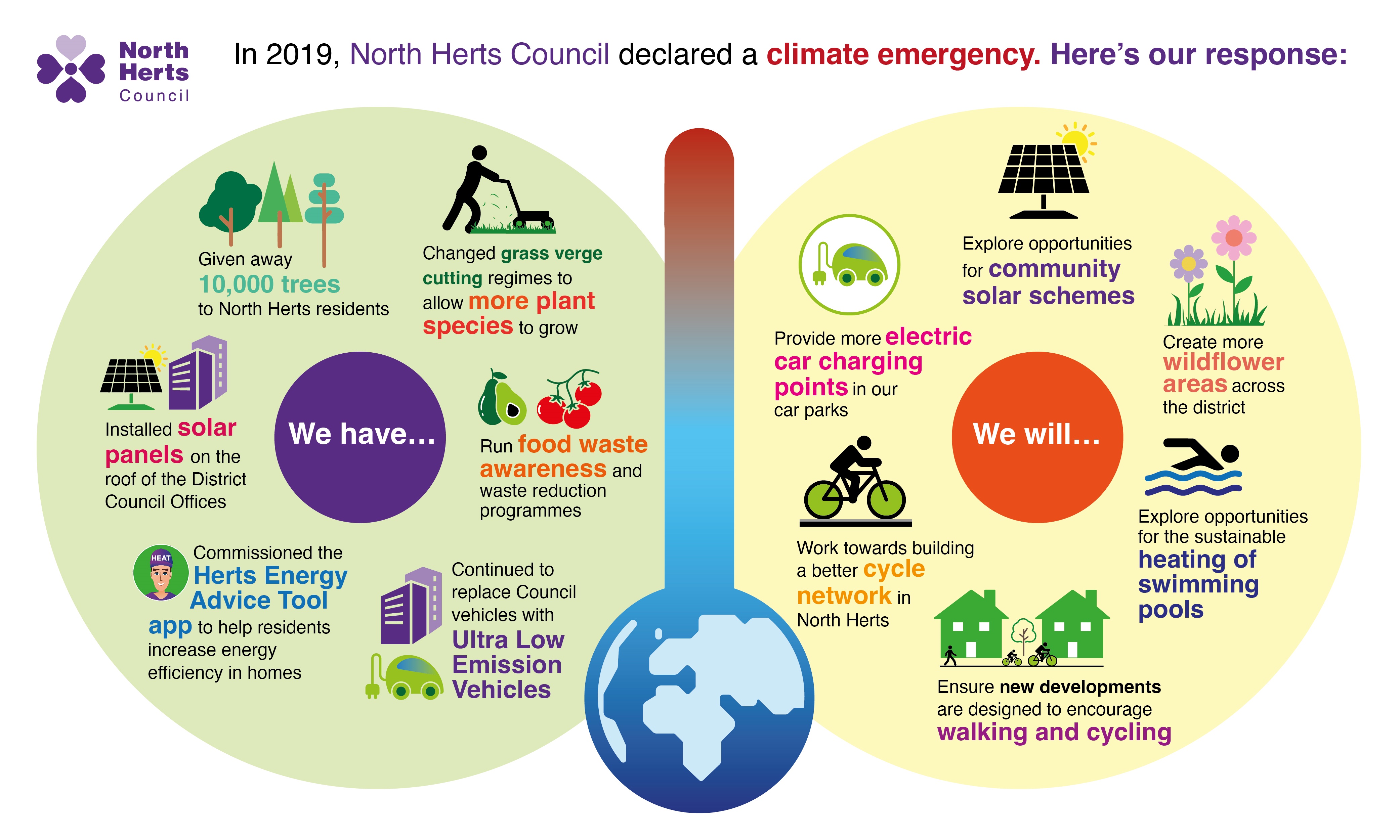 climate-change-north-herts-council